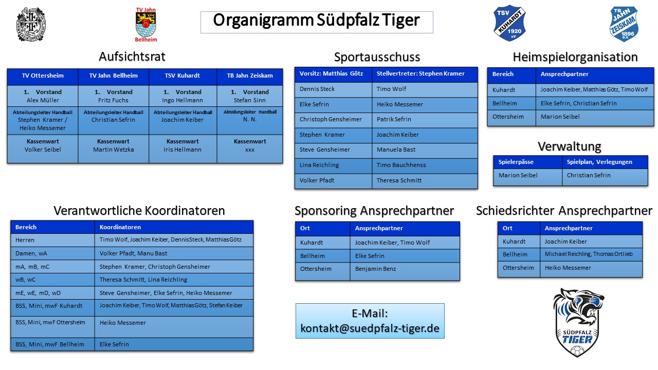 Organigram Südpfalz Tiger