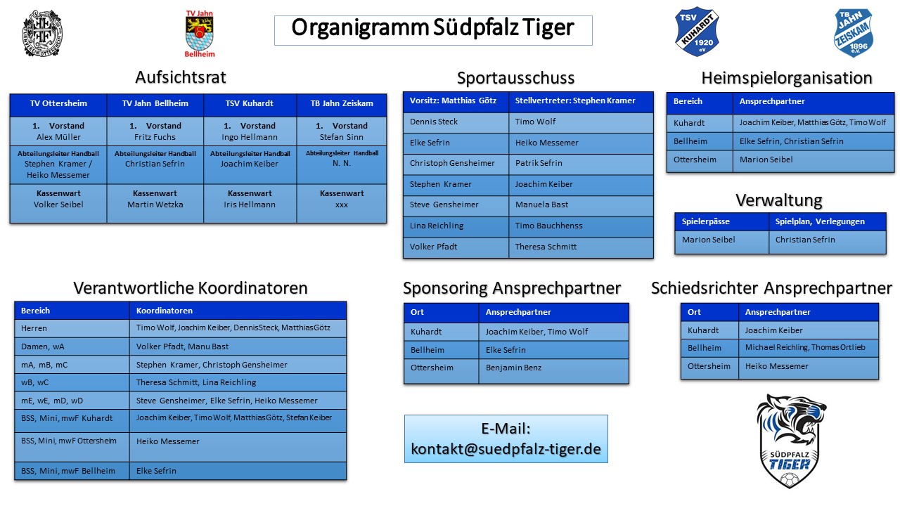 Organigramm